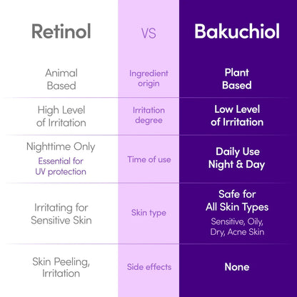EQQUALBERRY BAKUCHIOL PLUMPING SERUM 30ML
