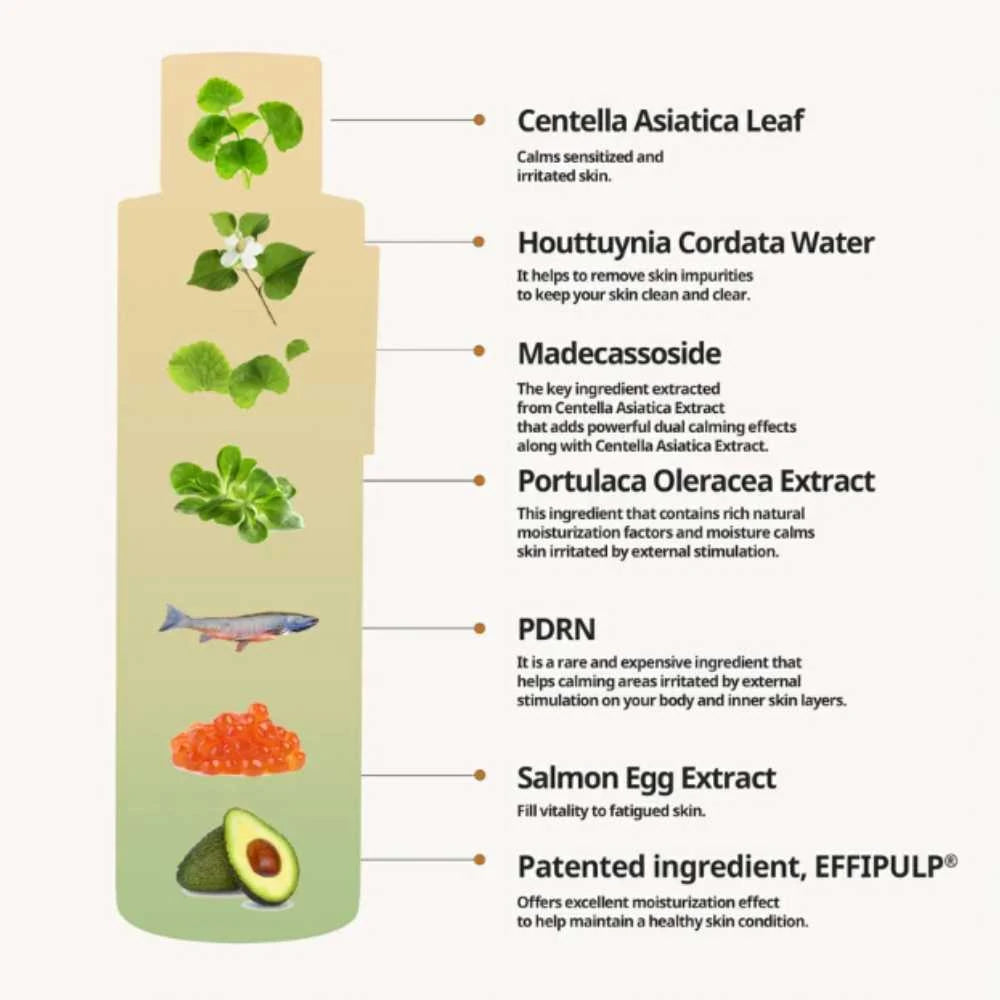 HEVEBLUE - Salmon Caring Centella Toner 2026 Version - 200ml